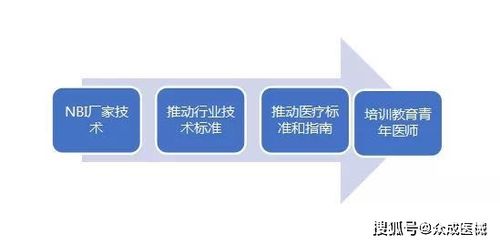 技術轉讓之困 國產率不足5%，潛力器械放量緣何步履維艱？